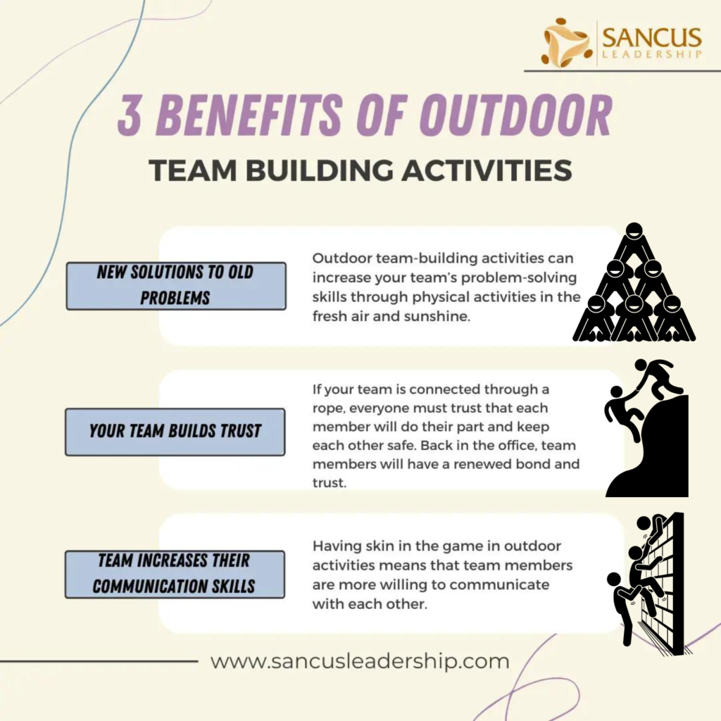 3 Benefits Of Outdoor Team Building Activities