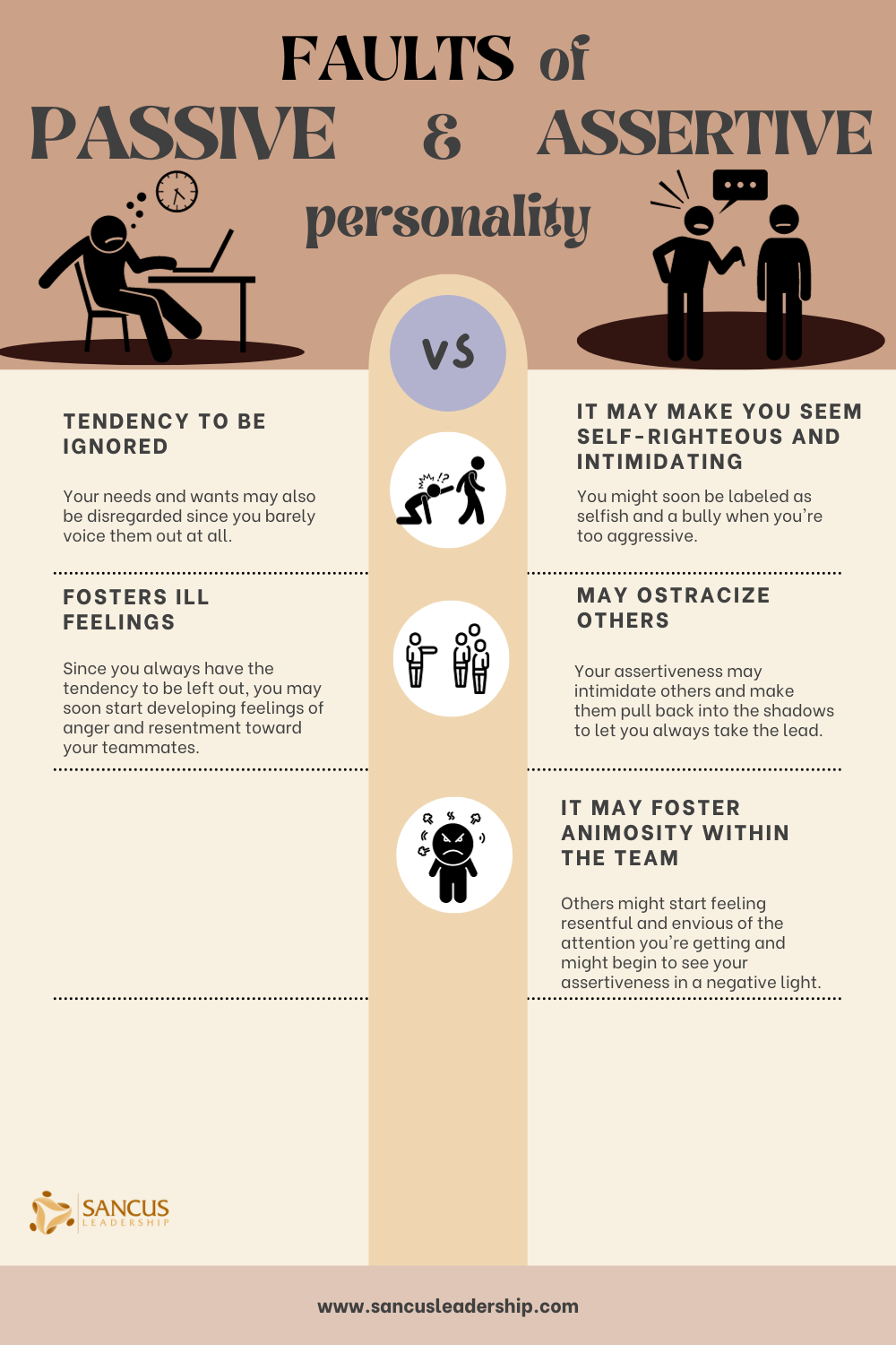 Faults of passive and assertive personality