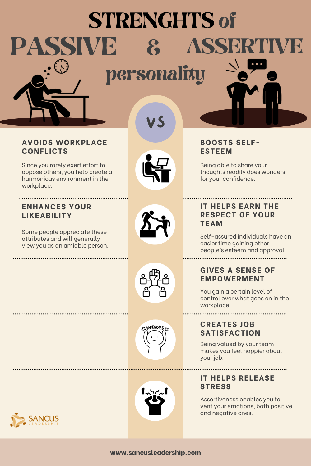 Strengths of passive and assertive personality